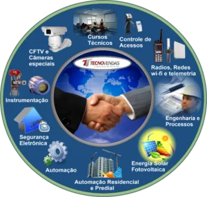 Tecnovendas