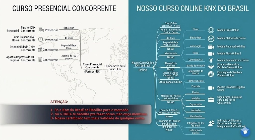KNX do Brasil
